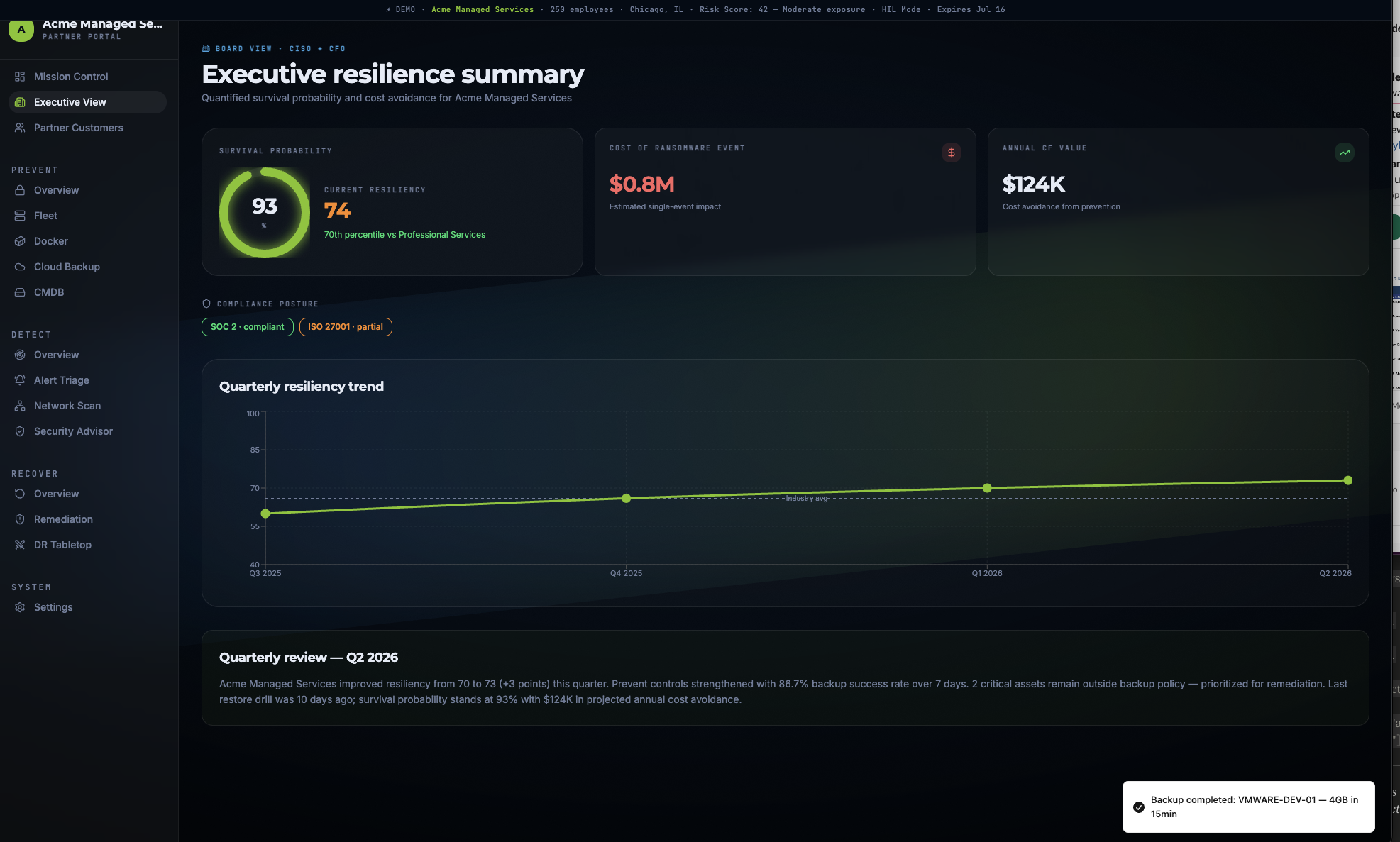 Trinity executive resilience summary dashboard