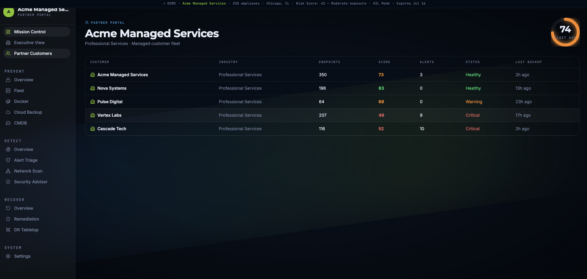 Trinity partner customer overview