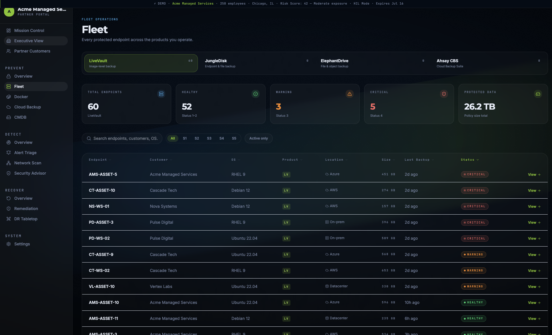 Trinity fleet view of protected endpoints